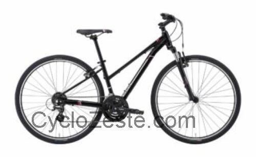 Marin San Anselmo DS1 fiche technique et avis